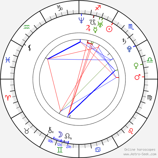 Blake McGrath birth chart, Blake McGrath astro natal horoscope, astrology