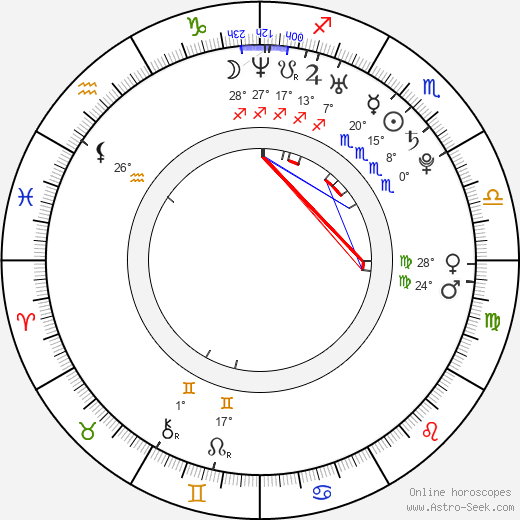 Blanka Vlašičová birth chart, biography, wikipedia 2024, 2025