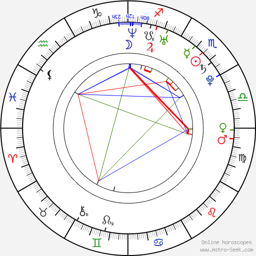 Blanka Vlašičová birth chart, Blanka Vlašičová astro natal horoscope, astrology