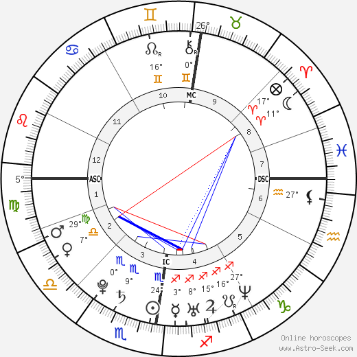 Britta Steffen birth chart, biography, wikipedia 2024, 2025