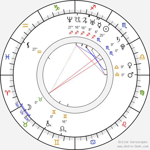 Camrin Pitts birth chart, biography, wikipedia 2023, 2024