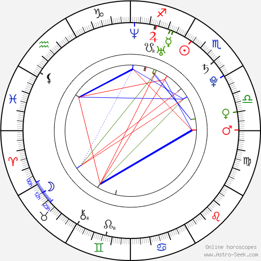 Camrin Pitts birth chart, Camrin Pitts astro natal horoscope, astrology