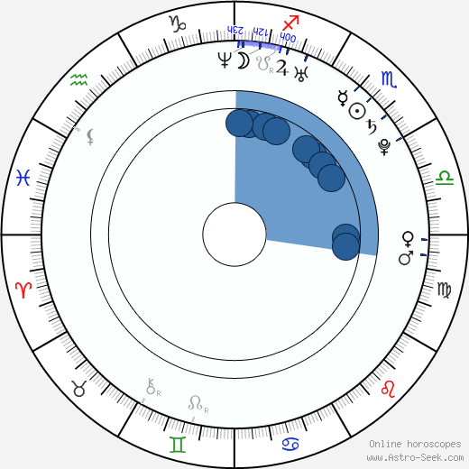 Chris Rankin wikipedia, biography, birth chart, instagram Chris Rankin wikipedia, horoscope, astrology, instagram