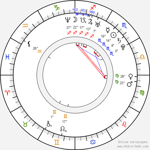 Chris Rankin birth chart, biography, wikipedia 2024, 2025