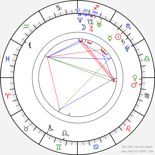 Chris Rankin birth chart, Chris Rankin astro natal horoscope, astrology