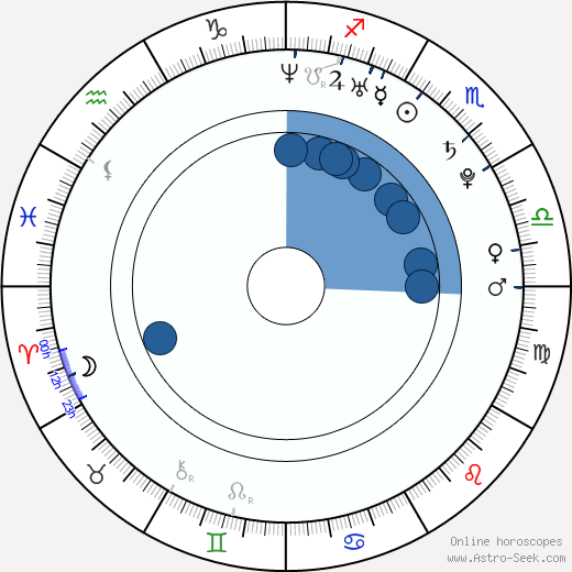 Christopher Paolini Oroscopo, astrologia, Segno, zodiac, Data di nascita, instagram