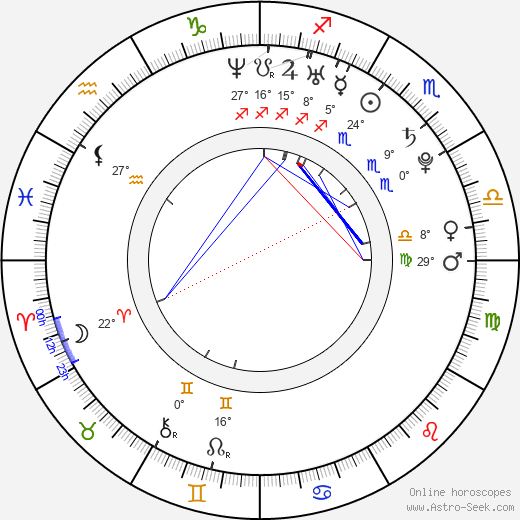 Christopher Paolini birth chart, biography, wikipedia 2023, 2024