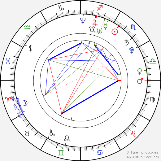 Christopher Paolini birth chart, Christopher Paolini astro natal horoscope, astrology
