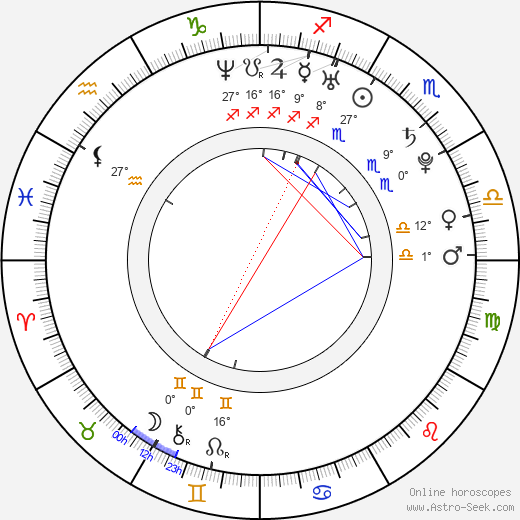 Darcy Donavan birth chart, biography, wikipedia 2024, 2025