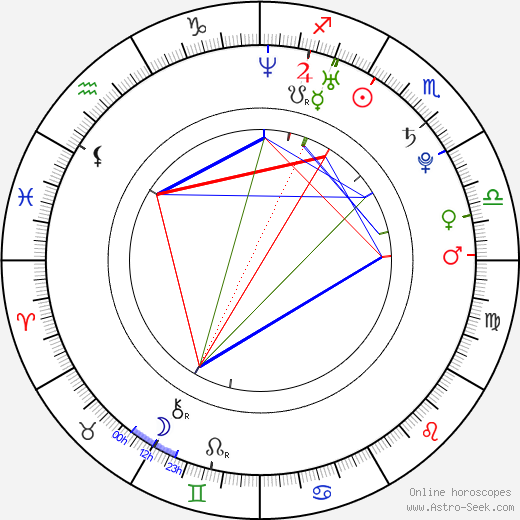 Darcy Donavan birth chart, Darcy Donavan astro natal horoscope, astrology