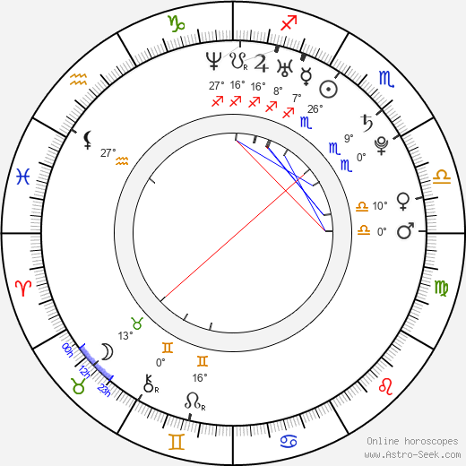 Daria Werbowy birth chart, biography, wikipedia 2024, 2025