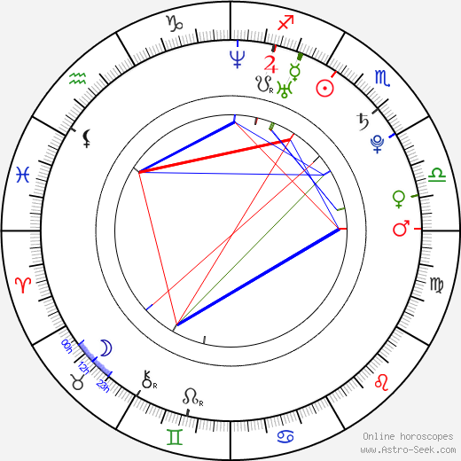 Daria Werbowy birth chart, Daria Werbowy astro natal horoscope, astrology