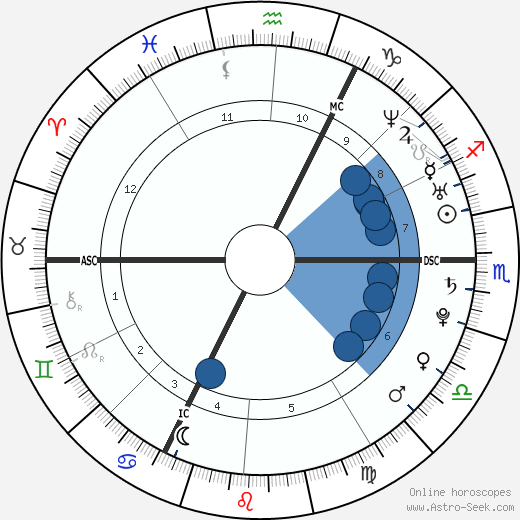 Dorian Mortelette wikipedia, biography, birth chart, instagram Dorian Mortelette wikipedia, horoscope, astrology, instagram