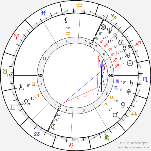 Dorian Mortelette birth chart, biography, wikipedia 2023, 2024