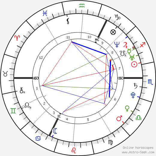 Dorian Mortelette birth chart, Dorian Mortelette astro natal horoscope, astrology