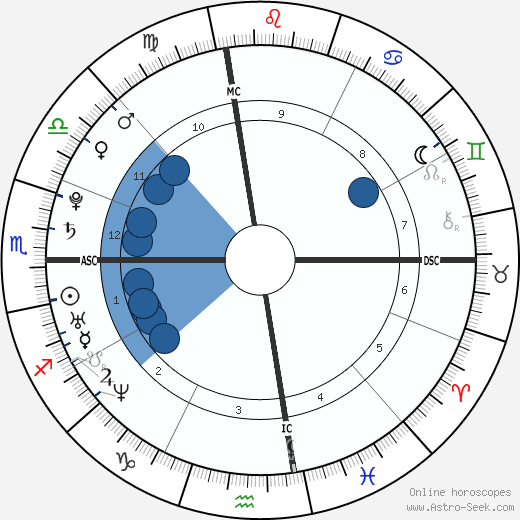 Edmundo Vieira wikipedia, horoscope, astrology, instagram