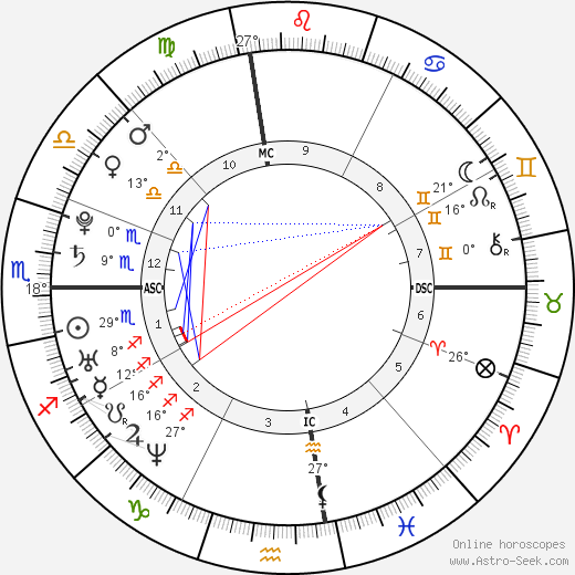Edmundo Vieira birth chart, biography, wikipedia 2024, 2025