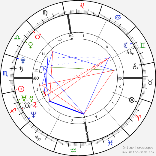Edmundo Vieira birth chart, Edmundo Vieira astro natal horoscope, astrology