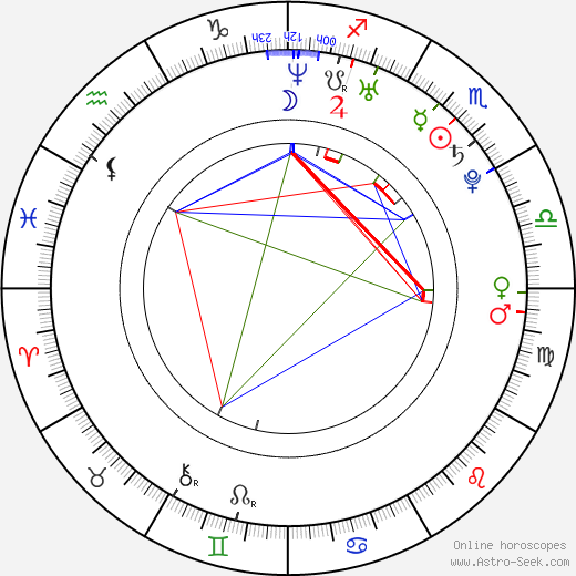 Ego birth chart, Ego astro natal horoscope, astrology