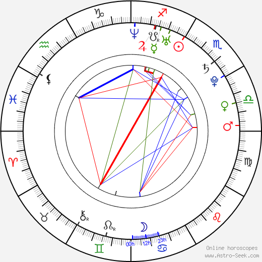 Eric Hordes birth chart, Eric Hordes astro natal horoscope, astrology