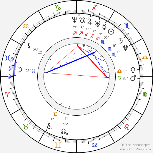 Fernando Verdasco birth chart, biography, wikipedia 2023, 2024