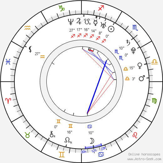 Gaston Dalmau birth chart, biography, wikipedia 2023, 2024