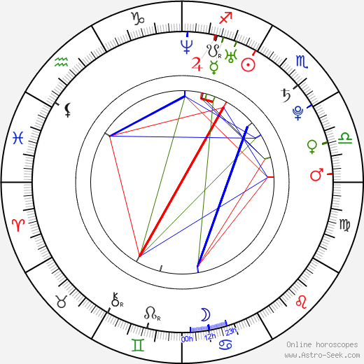 Gaston Dalmau birth chart, Gaston Dalmau astro natal horoscope, astrology