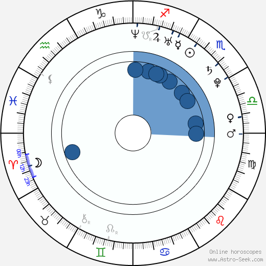Grzegorz Drojewski Oroscopo, astrologia, Segno, zodiac, Data di nascita, instagram