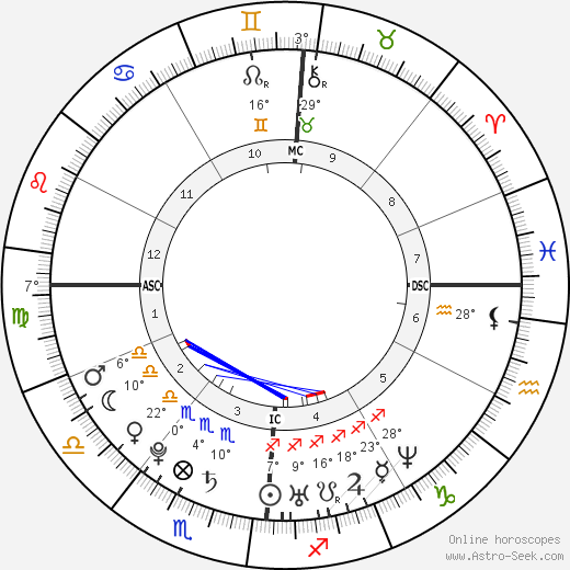 Guillaume Gouix birth chart, biography, wikipedia 2023, 2024