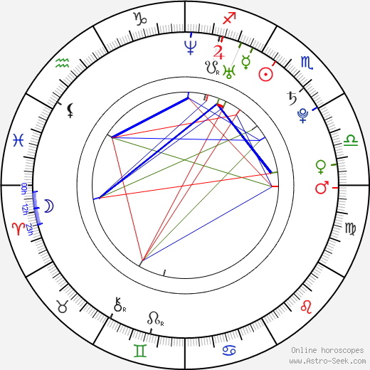 Gus Carr birth chart, Gus Carr astro natal horoscope, astrology