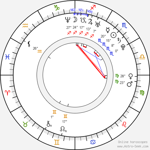 Hae-in Kim birth chart, biography, wikipedia 2023, 2024