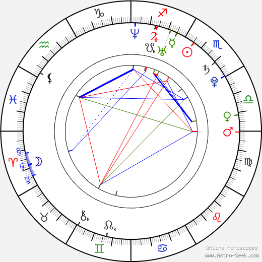 Harry Lloyd birth chart, Harry Lloyd astro natal horoscope, astrology