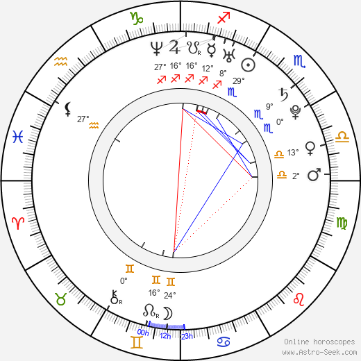 Igor Dolgatschew birth chart, biography, wikipedia 2024, 2025