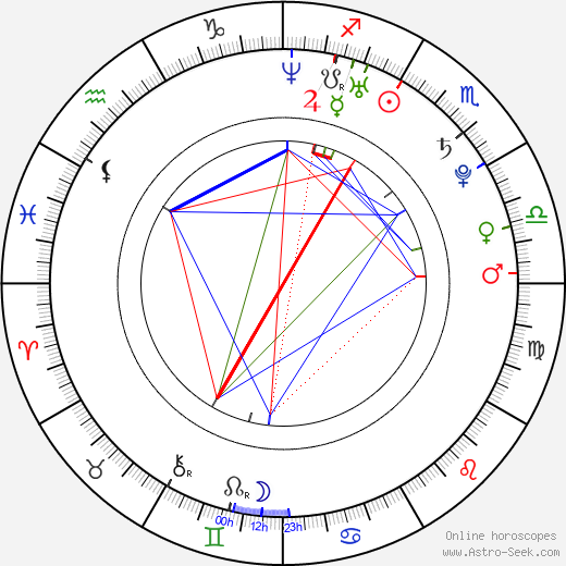 Igor Dolgatschew birth chart, Igor Dolgatschew astro natal horoscope, astrology