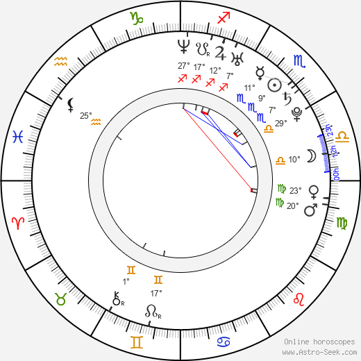 Jeff Prosserman birth chart, biography, wikipedia 2024, 2025