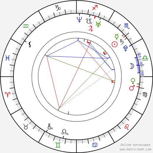 Jeff Prosserman birth chart, Jeff Prosserman astro natal horoscope, astrology