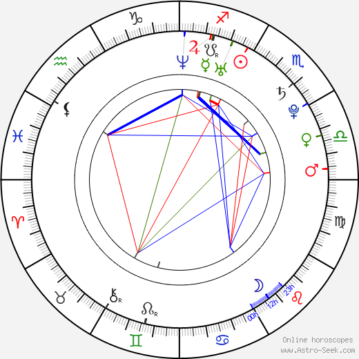 Jekatěrina Bim birth chart, Jekatěrina Bim astro natal horoscope, astrology