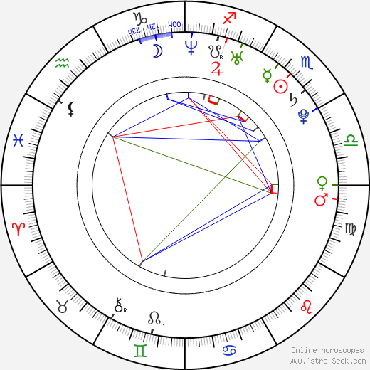 Jennifer Ayache birth chart, Jennifer Ayache astro natal horoscope, astrology