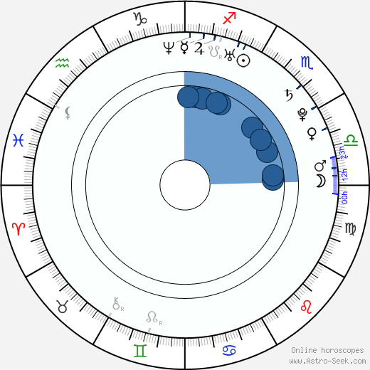 Jennifer Sterger Oroscopo, astrologia, Segno, zodiac, Data di nascita, instagram