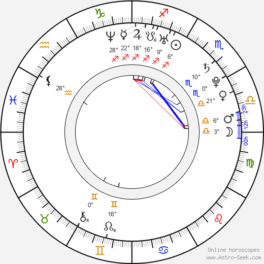 Jennifer Sterger birth chart, biography, wikipedia 2024, 2025