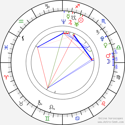 Jennifer Sterger birth chart, Jennifer Sterger astro natal horoscope, astrology