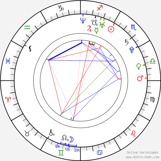 Ji-woo Kim birth chart, Ji-woo Kim astro natal horoscope, astrology
