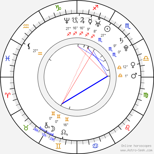 Jim Wayer birth chart, biography, wikipedia 2024, 2025