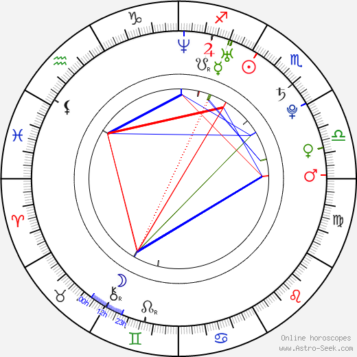 Jim Wayer birth chart, Jim Wayer astro natal horoscope, astrology