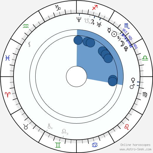 Jiří Bílek wikipedia, horoscope, astrology, instagram