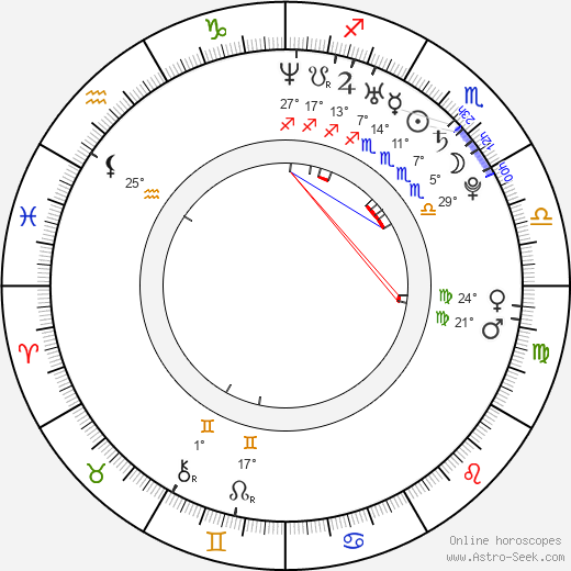 Jiří Bílek birth chart, biography, wikipedia 2024, 2025
