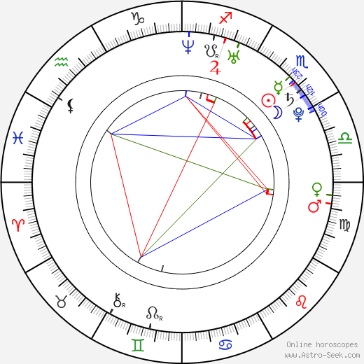 Jiří Bílek birth chart, Jiří Bílek astro natal horoscope, astrology