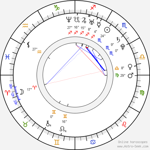 Jiří Kučný birth chart, biography, wikipedia 2024, 2025