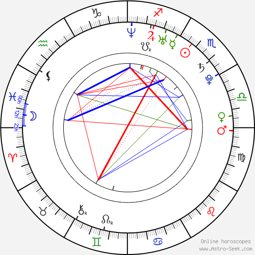 Johnny Heitinga birth chart, Johnny Heitinga astro natal horoscope, astrology