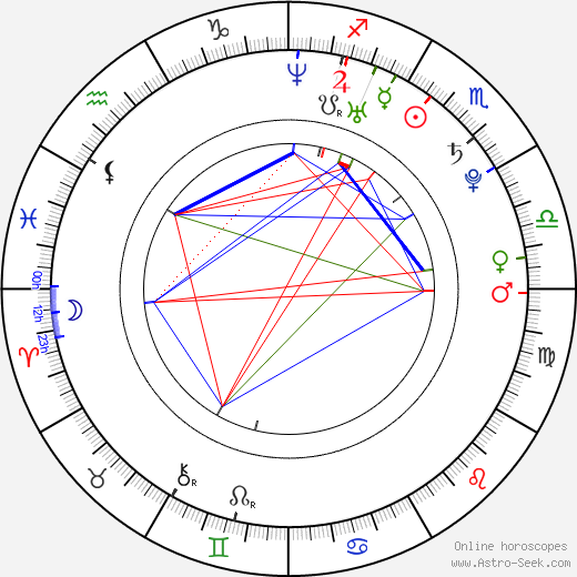 Justin Morck birth chart, Justin Morck astro natal horoscope, astrology